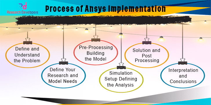 Ansys Implementation