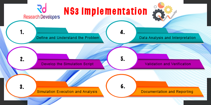 NS3 Implementation