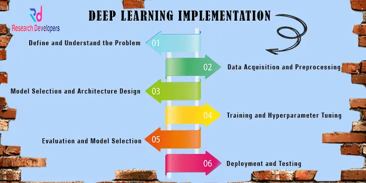Deep Learning Implementation