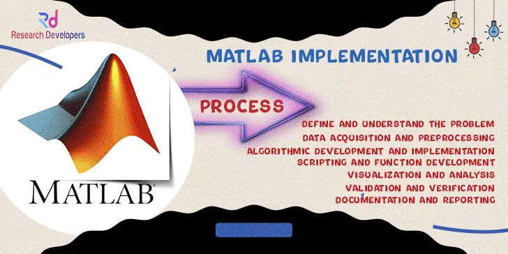 MATLAB Implementation